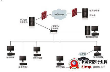 智能構(gòu)筑未來 多媒體電子教室的數(shù)據(jù)處理核心架構(gòu)與創(chuàng)新應(yīng)用