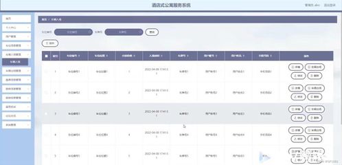 SSM酒店式公寓服務(wù)系統(tǒng)FMA37計(jì)算機(jī)畢業(yè)設(shè)計(jì)問題的解決方案與數(shù)據(jù)處理方法