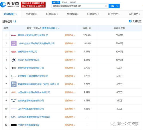 國創(chuàng)智能完成工商變更 科大訊飛、海爾、方太等企業(yè)入股塵埃落定