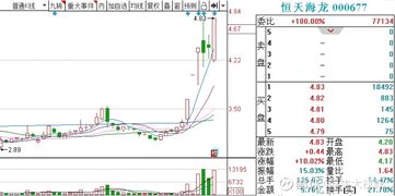10.18 市場復盤 手游板塊現(xiàn)資金抄底跡象，計算機軟硬件技術(shù)開發(fā)受關(guān)注